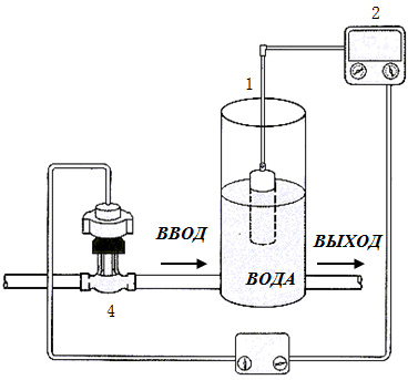 Простая система автоматического регулирования