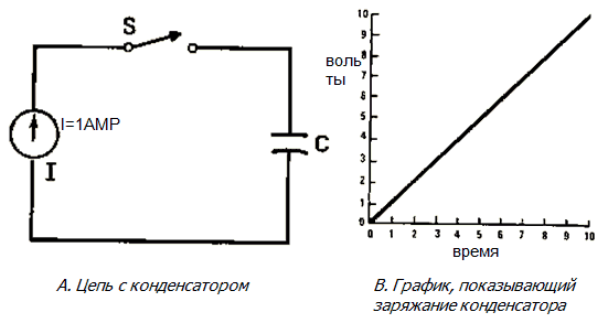 Зарядка конденсатора